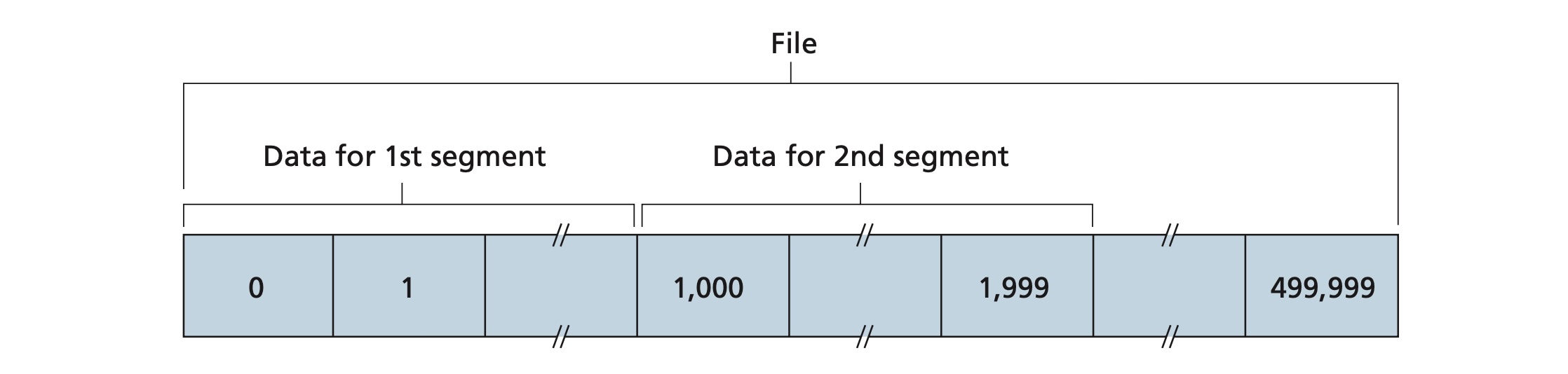 文件数据划分成 TCP 报文段