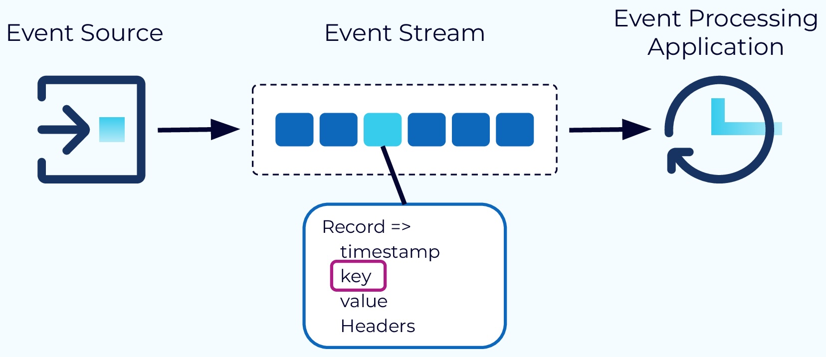 Kafka Event